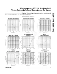 MAX4077EUA-T Datasheet Pagina 9