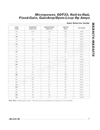 MAX4077EUA-T Datasheet Page 15