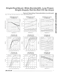 MAX4122EUK+TG002 Datasheet Page 7