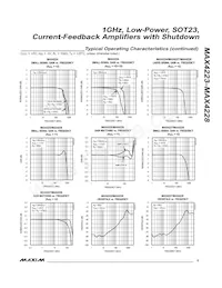 MAX4225ESA+T Datasheet Pagina 5