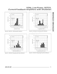MAX4225ESA+T Datenblatt Seite 15