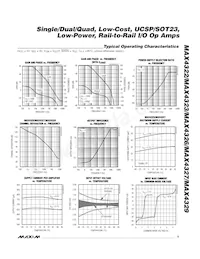 MAX4327EUB-T Datasheet Page 5