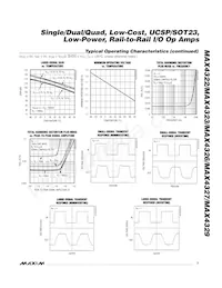 MAX4327EUB-T Datasheet Pagina 7