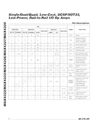 MAX4327EUB-T Datasheet Pagina 8