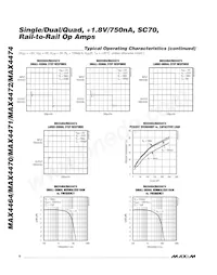 MAX4474EUA-T Datasheet Pagina 8