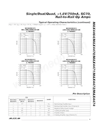 MAX4474EUA-T Datasheet Pagina 9