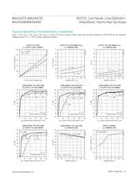 MAX4476ATT+T Datasheet Page 5