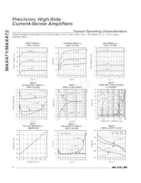 MAX471CPA+ Datasheet Page 4