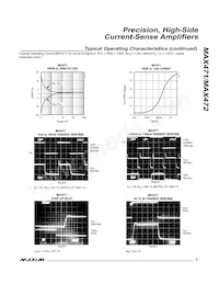 MAX471CPA+ Datasheet Page 5