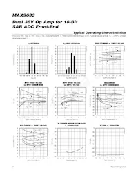 MAX9633ATA+ Datasheet Pagina 4