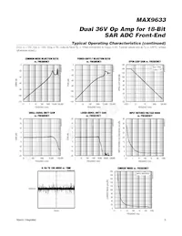 MAX9633ATA+ Datasheet Pagina 5