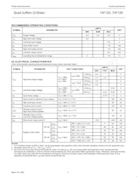 N74F126N Datasheet Pagina 4