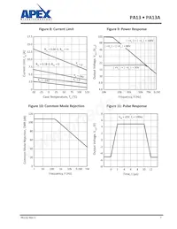 PA13EE Datasheet Page 7