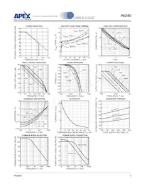 PA240CX Datasheet Pagina 3