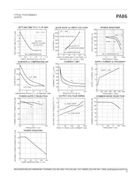 PA86EU Datasheet Pagina 3