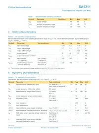 SA5211D/01數據表 頁面 3