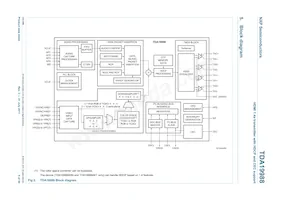 TDA19988BHN/C1 Datasheet Pagina 5