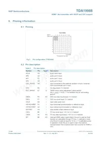 TDA19988BHN/C1 Datasheet Pagina 6