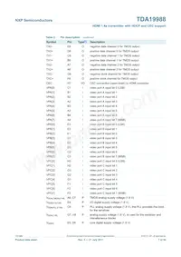 TDA19988BHN/C1 Datasheet Pagina 7