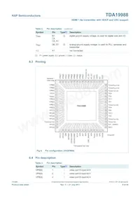 TDA19988BHN/C1 Datasheet Pagina 8