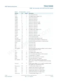 TDA19988BHN/C1 Datasheet Pagina 9