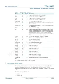 TDA19988BHN/C1 Datasheet Pagina 10