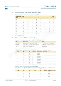 TDA8263HN/C1 Datenblatt Seite 9