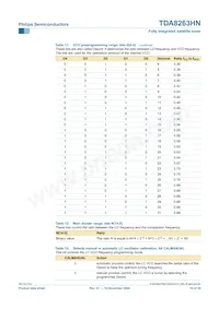 TDA8263HN/C1 Datenblatt Seite 10