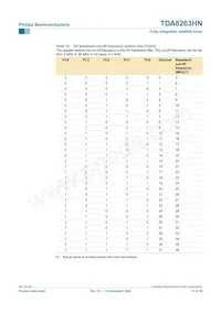 TDA8263HN/C1 Datenblatt Seite 11