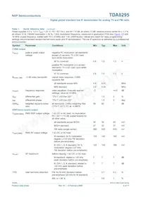 TDA8295HN/C1 Datasheet Pagina 4