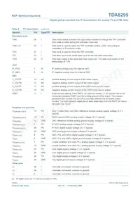 TDA8295HN/C1 Datasheet Pagina 9