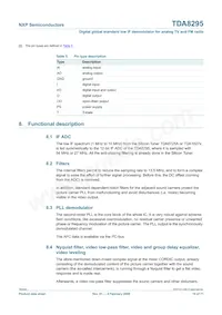 TDA8295HN/C1 Datasheet Pagina 10