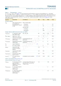 TDA9882TS/V1 Datasheet Page 20