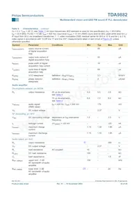 TDA9882TS/V1 Datasheet Page 22