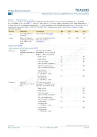 TDA9882TS/V1 Datasheet Page 23