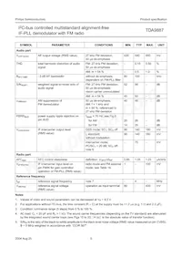 TDA9887T/V4 Datenblatt Seite 5