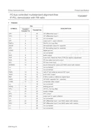 TDA9887T/V4 Datenblatt Seite 8