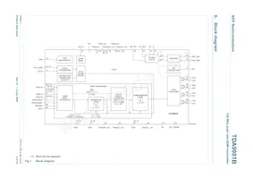 TDA9981BHL/8/C1;55 Datenblatt Seite 4