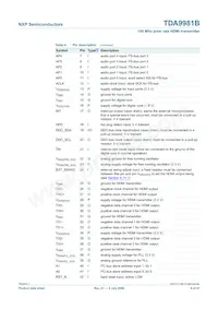 TDA9981BHL/8/C1;55 Datenblatt Seite 6