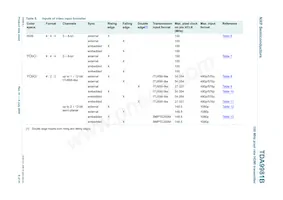 TDA9981BHL/8/C1;55 Datenblatt Seite 9