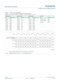 TDA9981BHL/8/C1;55 Datenblatt Seite 11