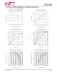 TS1103-50EG6T Datasheet Page 5