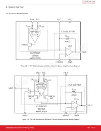 TS1106-20ITD833T Datenblatt Seite 3