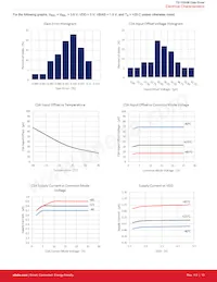 TS1106-20ITD833T Datasheet Page 11