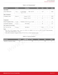 TS1110-20ITQ1633T Datasheet Pagina 10