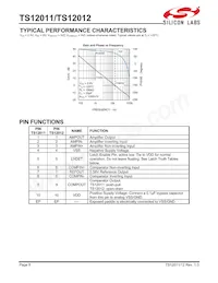 TS12012ITD1022T數據表 頁面 8