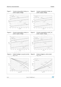 TS3022ID Datasheet Pagina 6