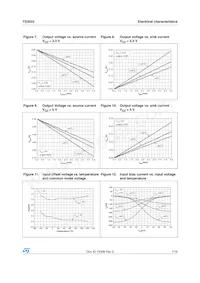 TS3022ID Datasheet Pagina 7