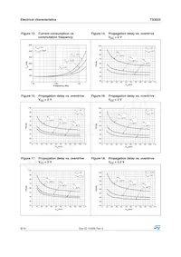 TS3022ID Datasheet Pagina 8