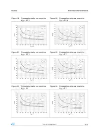 TS3022ID Datasheet Pagina 9